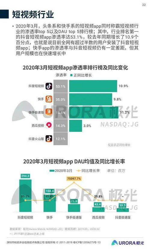 2020年Q1中國移動互聯(lián)網(wǎng)行業(yè)研發(fā)與維護趨勢分析——基于極光大數(shù)據(jù)的洞察