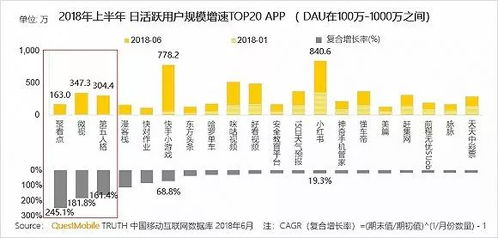 移動互聯(lián)網(wǎng)存量江湖爭奪戰(zhàn) 研發(fā)與維護誰與爭鋒？