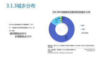 2013年中國(guó)移動(dòng)互聯(lián)網(wǎng)發(fā)展報(bào)告 研發(fā)與維護(hù)趨勢(shì)分析
