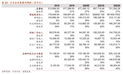 手游與騰訊云 騰訊未來增長(zhǎng)的雙引擎