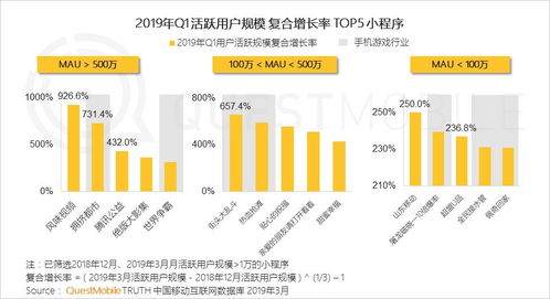 中國(guó)移動(dòng)互聯(lián)網(wǎng)2019春季大報(bào)告 大拐點(diǎn)已至