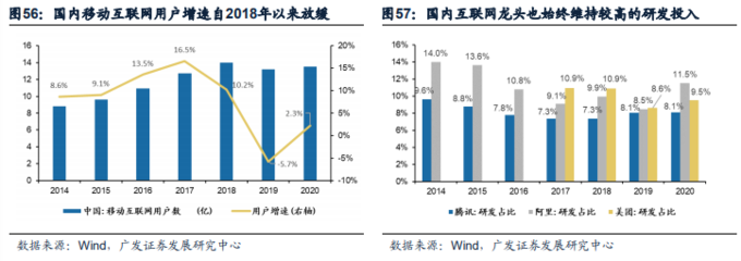 2021年港股中期策略展望 成長漸近，移動互聯網研發與維護的新篇章