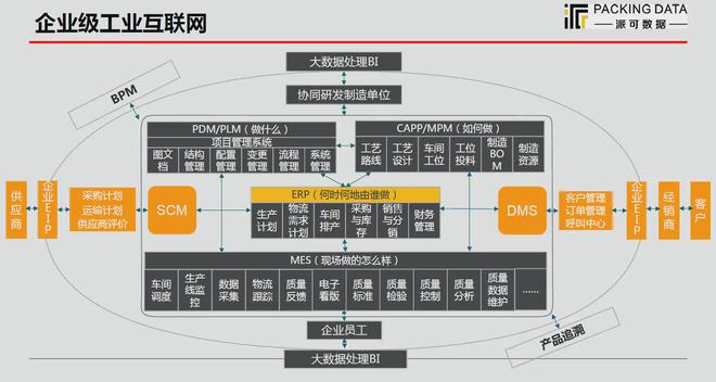 派可數據 賦能制造企業數字化生產管理，構建移動互聯時代研發與運維新能力