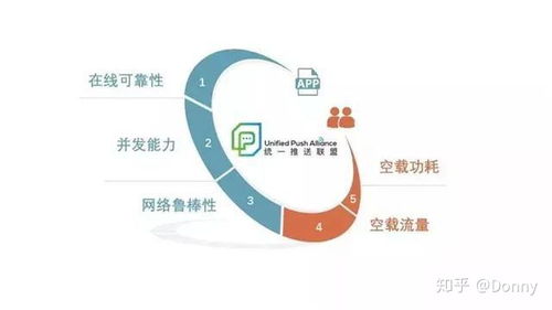 安卓后臺與用戶的博弈 一名移動互聯網研發者的實戰手記