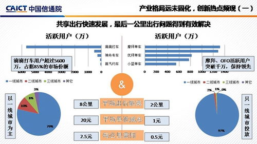 移動互聯網產業發展的機遇與挑戰 聚焦研發與維護