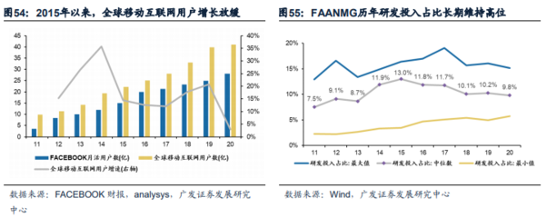 港股成長左側配置機遇浮現，移動互聯網研發與維護成關鍵賽道